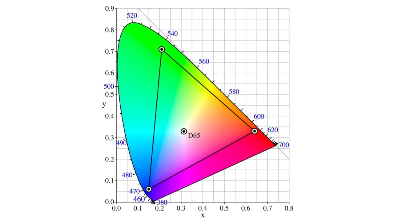 adobe color space