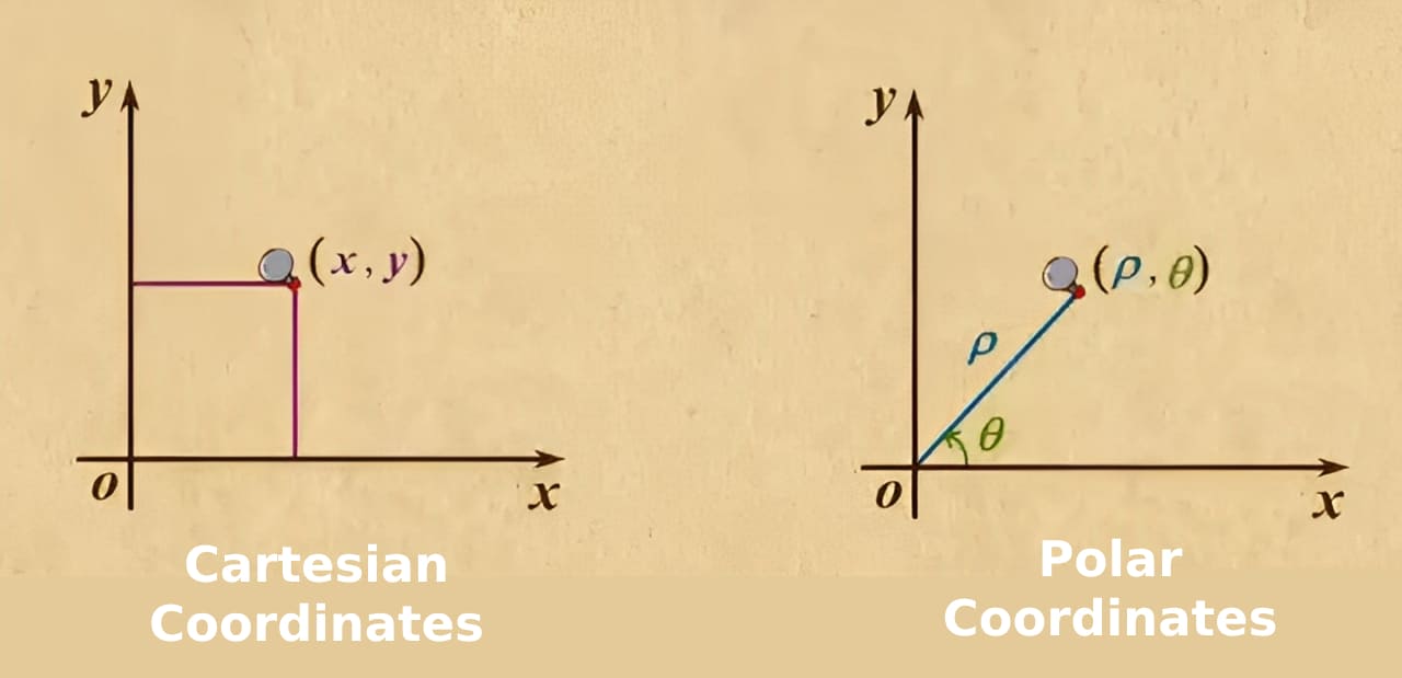Cartesian coordinates vs polar coordinates