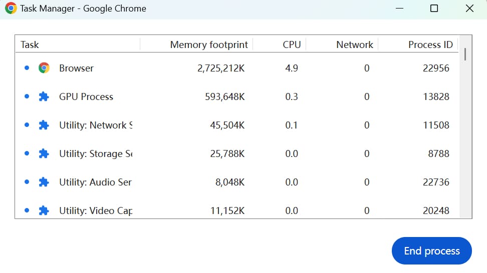 how to open Chrome task manger