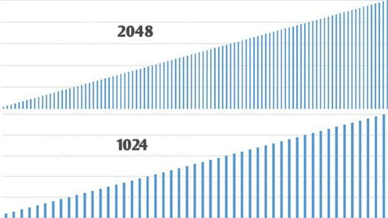 digital tablet pressure levels