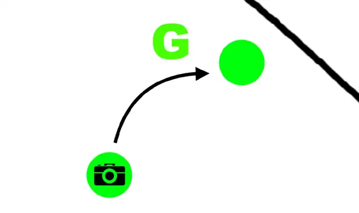 how calibration tools work