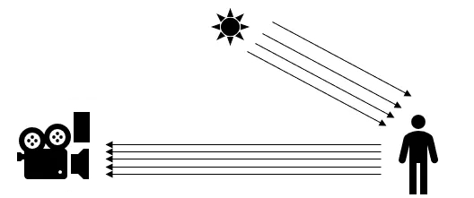 how reflective light metering work