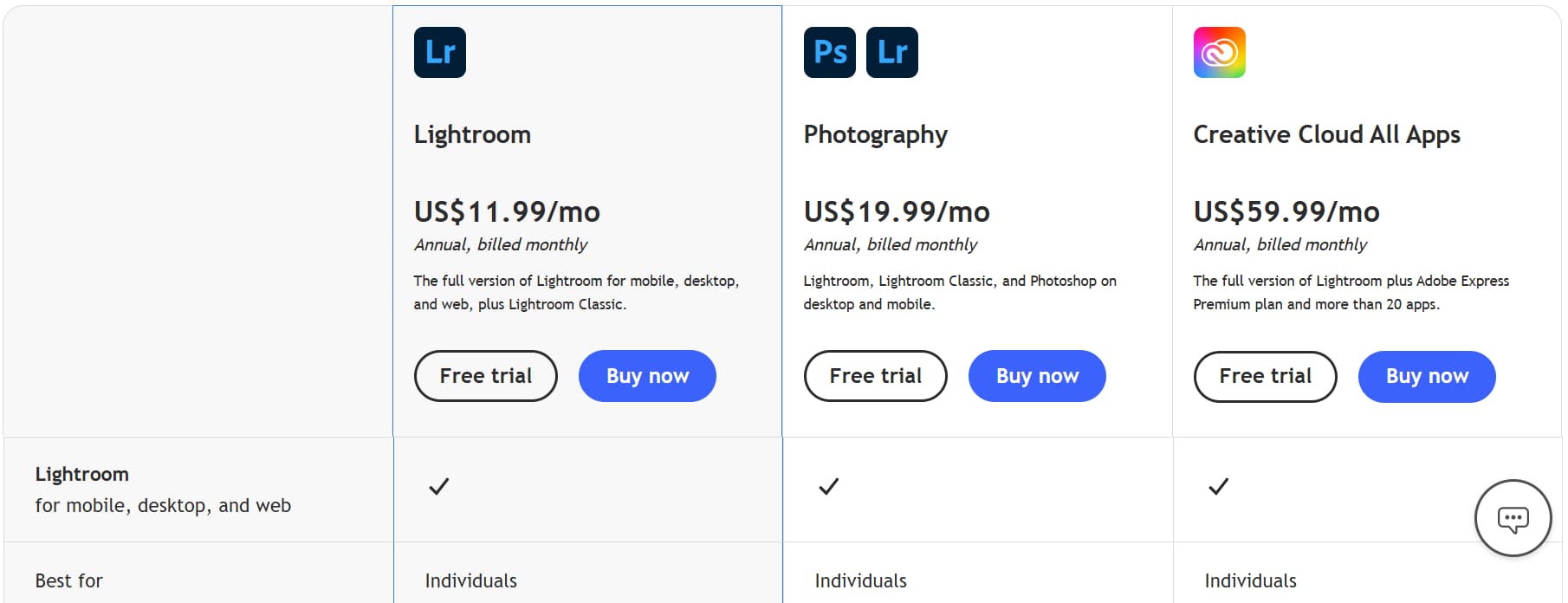 lightroom price