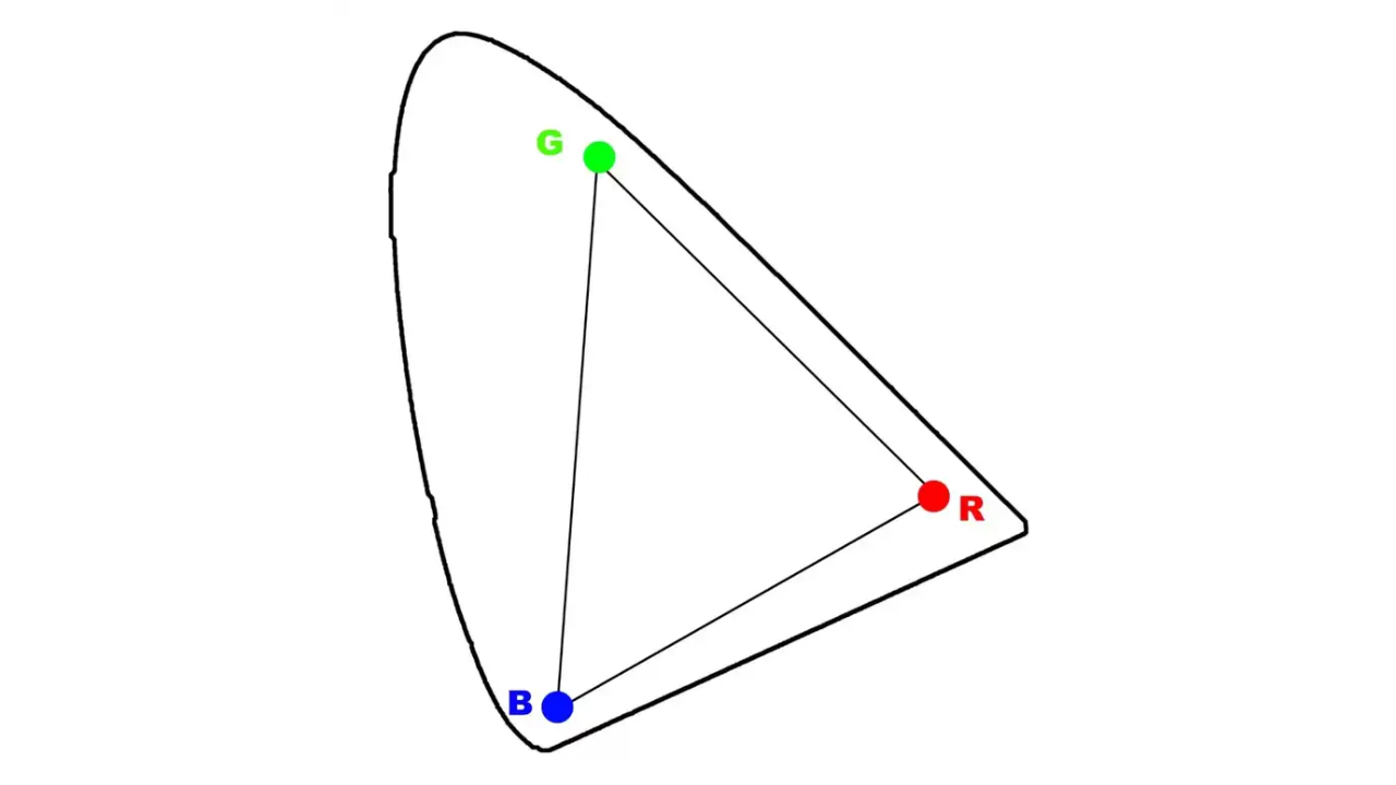 photography rgb value
