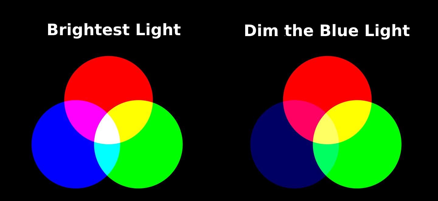 rgb light in display screen