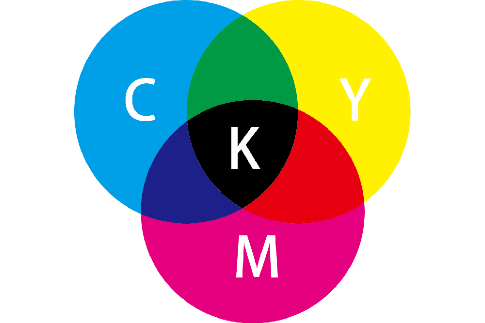 what colors make yellow in CMYK