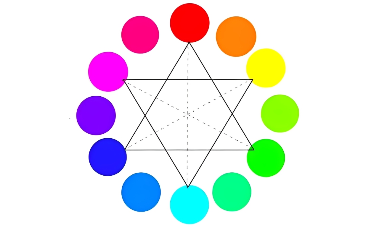 what is color wheel