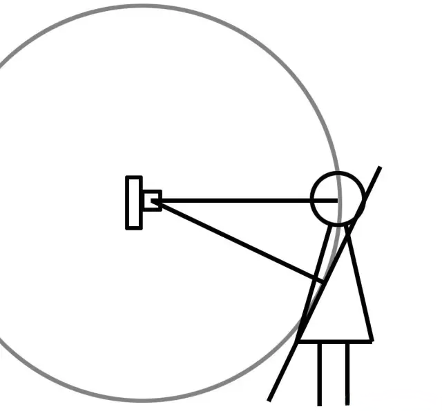 what is cosine error