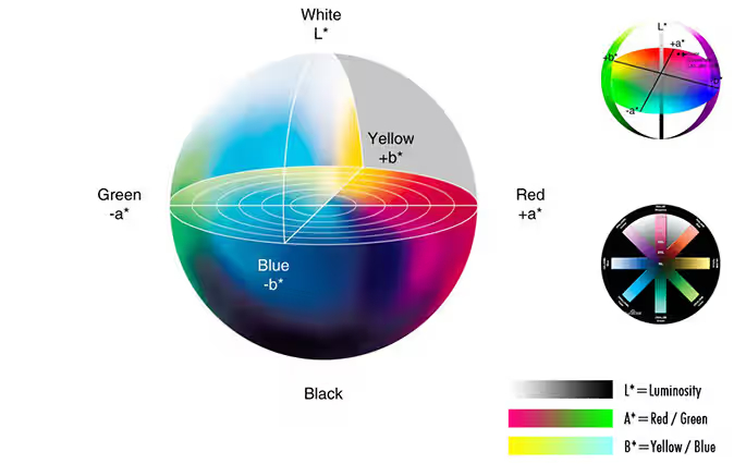what is lab color