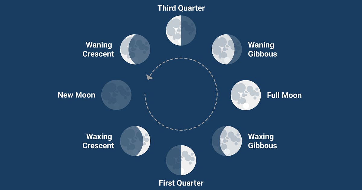 what is moon phases
